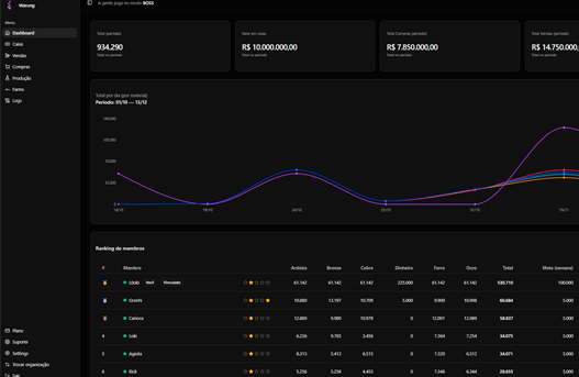 Dashboard do BOSS XP